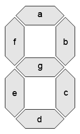Seven-Segment Example